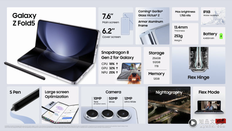 科技 I Samsung Galaxy Unpacked 15个亮点！Galaxy Z Flip5 外屏终于变大！售价RM4499起！ 更多热点 图9张